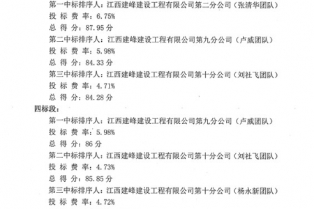 高安市农产品冷链物流中心建设项目2、4标段二次施工竞标项目招标结果公示